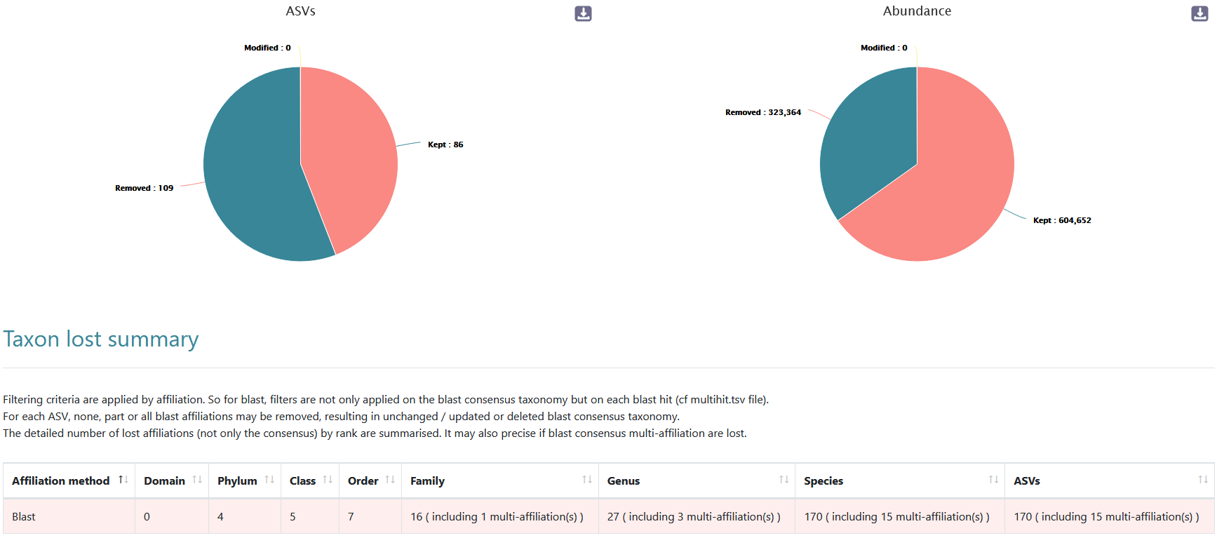 result Affiliation filters