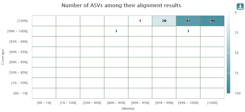 fastqc_per_sequence_quality_scores_plot