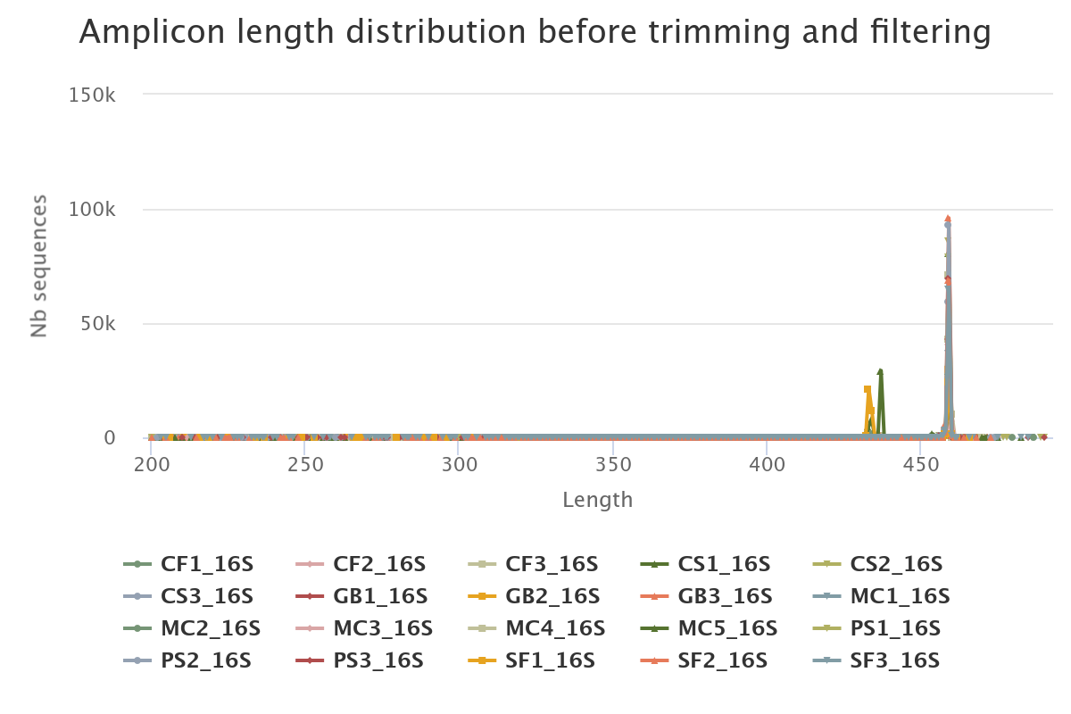 fastqc_per_sequence_quality_scores_plot