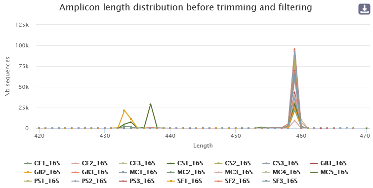 fastqc_per_sequence_quality_scores_plot
