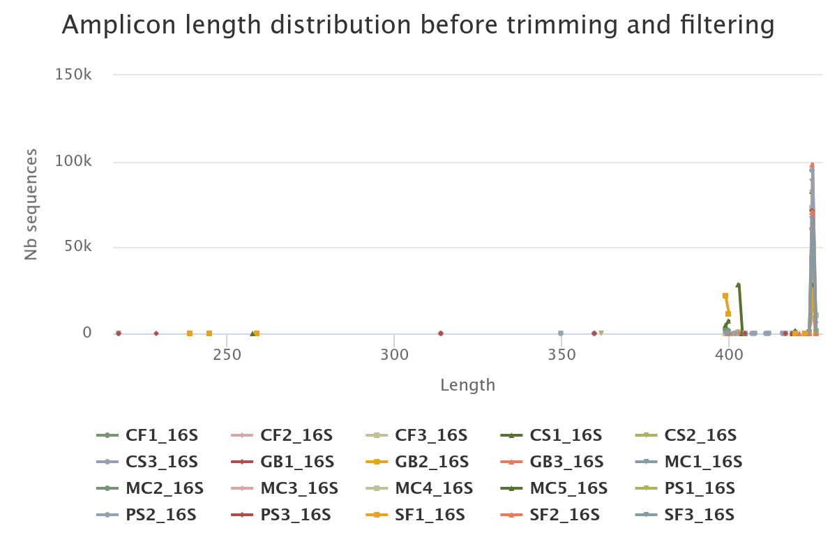 fastqc_per_sequence_quality_scores_plot