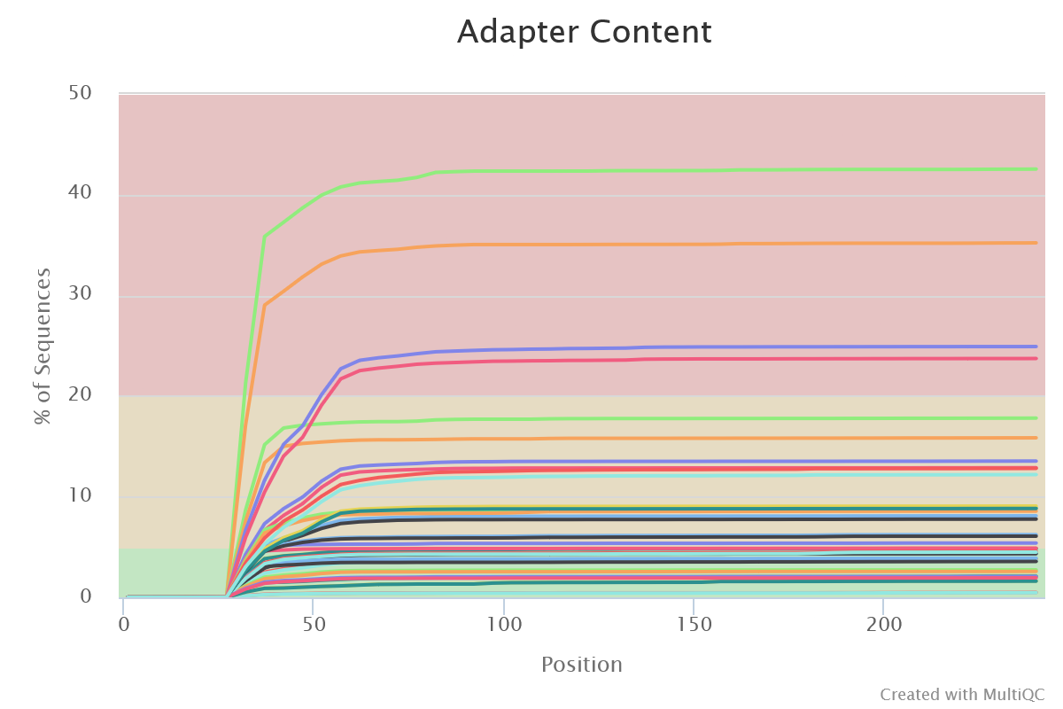 fastqc_per_sequence_quality_scores_plot