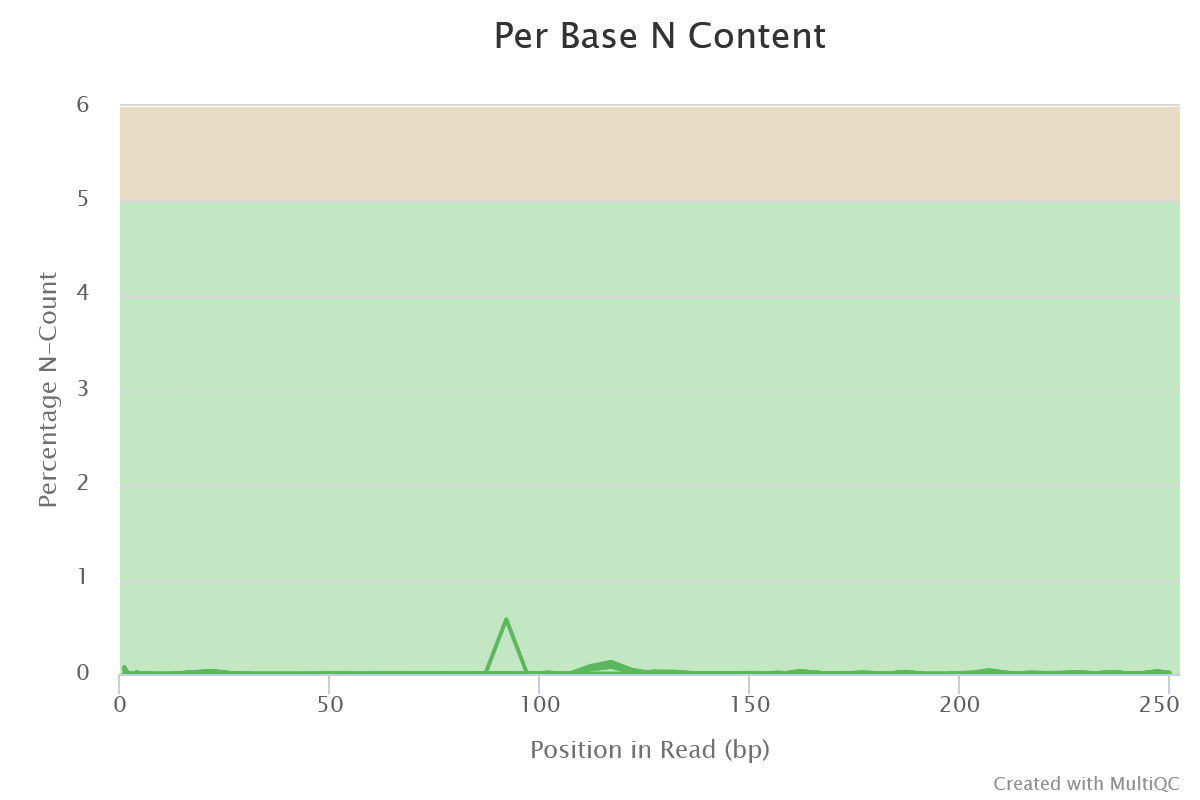 fastqc_per_sequence_quality_scores_plot