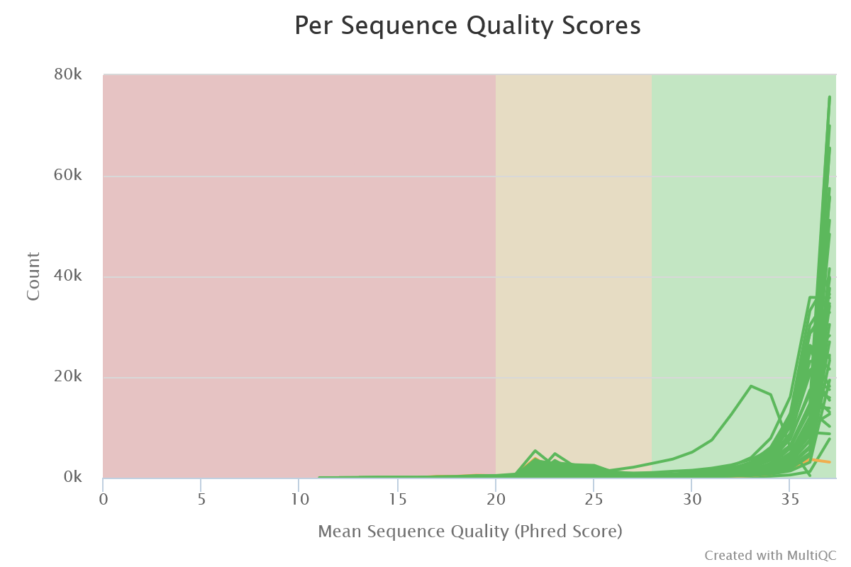 fastqc_per_sequence_quality_scores_plot