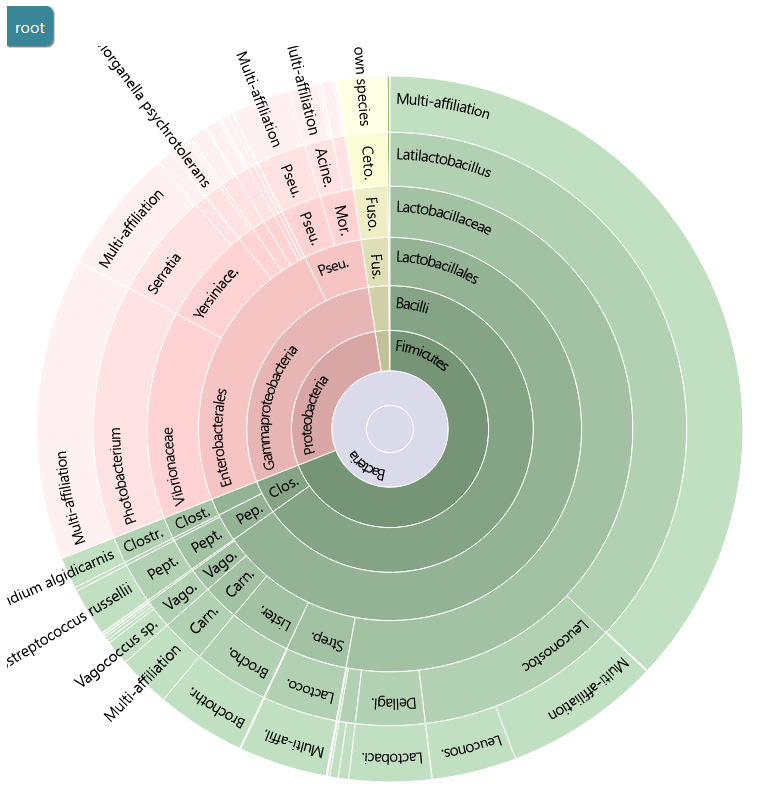 fastqc_per_sequence_quality_scores_plot