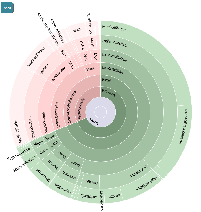 fastqc_per_sequence_quality_scores_plot