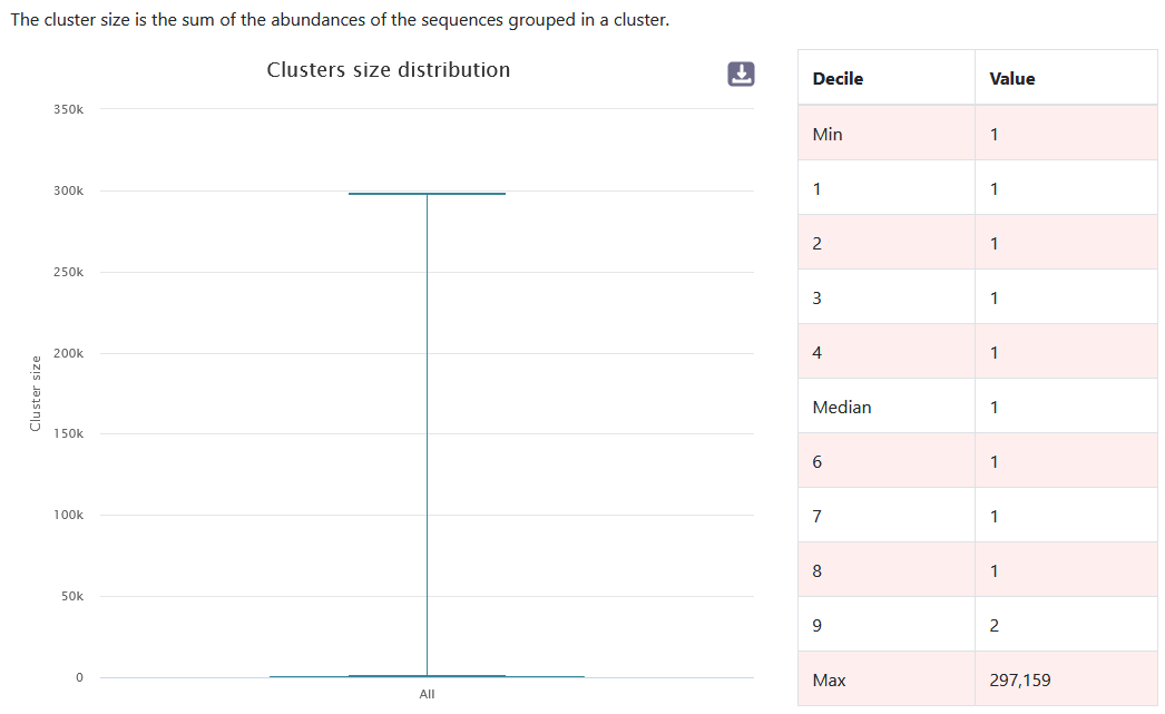 result cluster statistics
