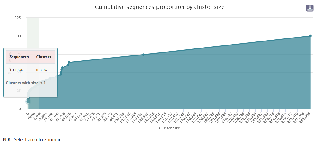 result cluster statistics
