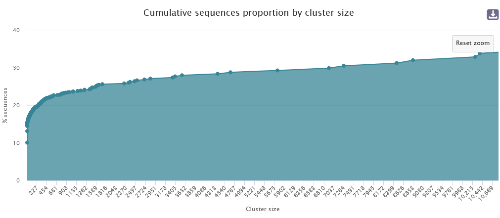 result cluster statistics