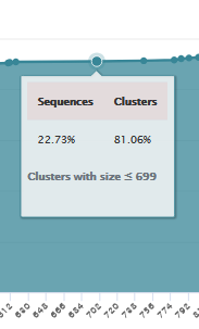 result cluster statistics