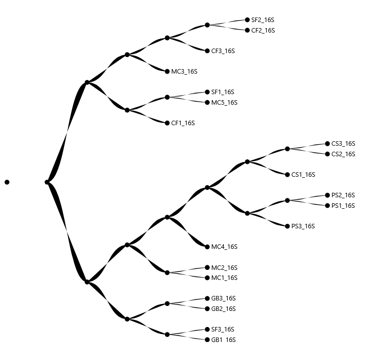 result cluster statistics