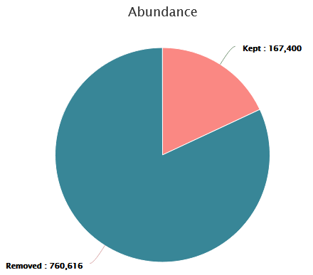 result Remove Chimera